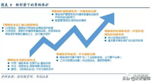 2018-2019年網(wǎng)絡(luò)安全行業(yè)深度報(bào)告 網(wǎng)絡(luò)與信息安全軟件開發(fā)的機(jī)遇與挑戰(zhàn)