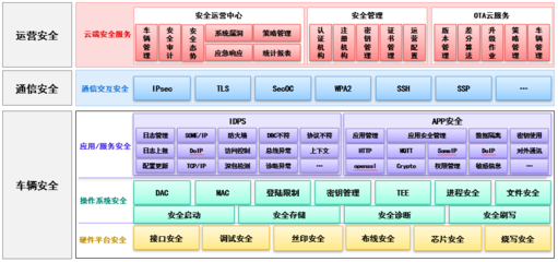 經(jīng)緯恒潤(rùn) 以網(wǎng)絡(luò)與信息安全軟件開(kāi)發(fā)，護(hù)航智能網(wǎng)聯(lián)汽車(chē)安行之路