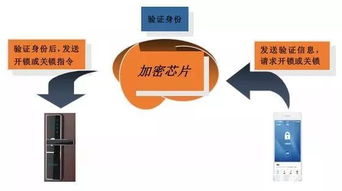 葵花獎(jiǎng)智能門(mén)鎖高峰論壇再談安全 網(wǎng)絡(luò)與信息安全軟件開(kāi)發(fā)何以成為核心議題？