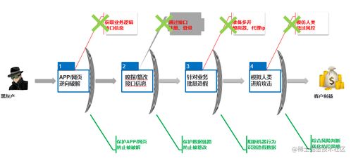 構筑防線 多維度組合策略提升軟件安全，應對破解挑戰