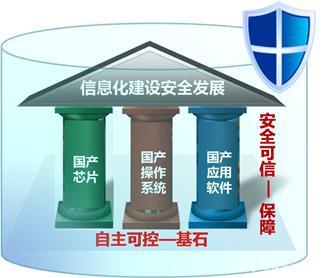 國務院政策東風勁吹，軟件、信創賽道迎發展新機遇，網絡與信息安全軟件開發成焦點